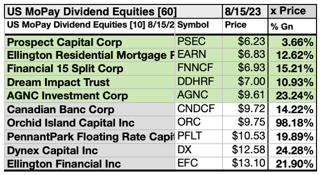 MOPAY (9) US MOPAY10byPR AUG23-24