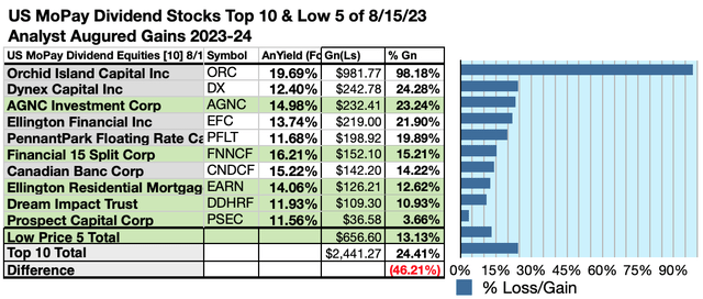 MOPAY (8) US MOPAY10 GAINS AUG23-24
