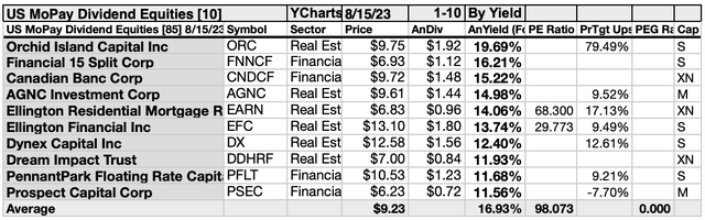 MOPAY (7) US MOPAY10 CHART AUG23-24