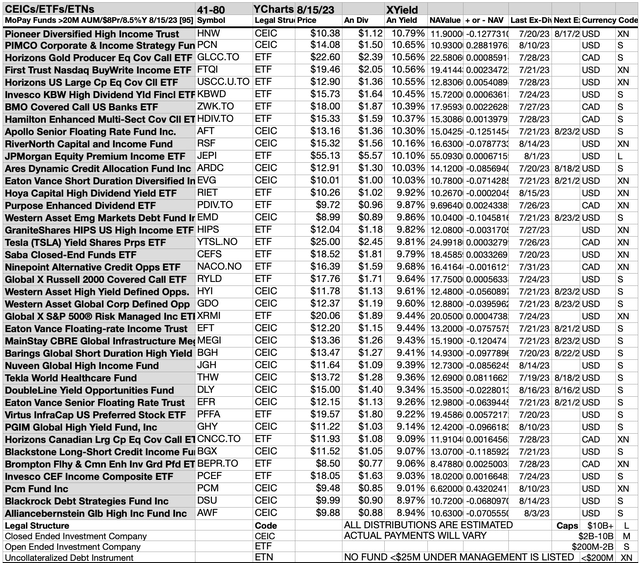 MOPAY (5B) FUNDS CH 41-80 AUG23-24