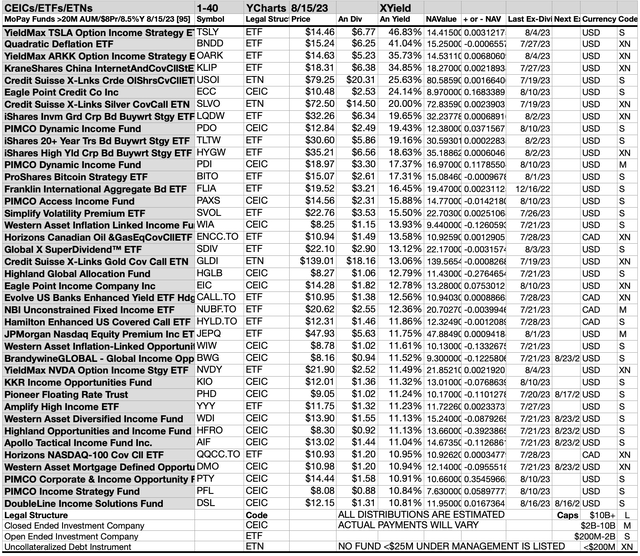 MOPAY (5A) FUNDS CH 1-40 AUG23-24