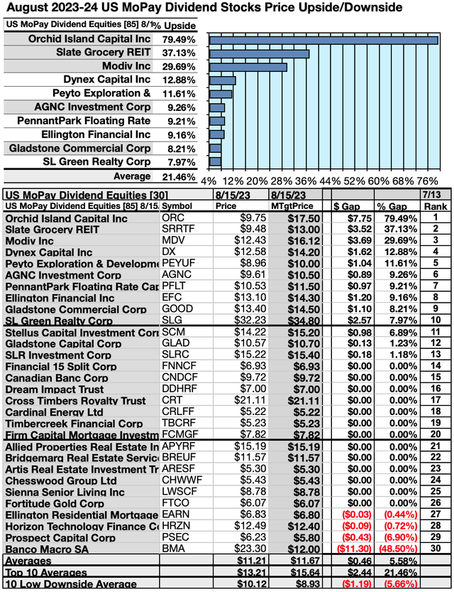 MOPAY (4) US UPSIDE/DNSIDE AUG 23-24