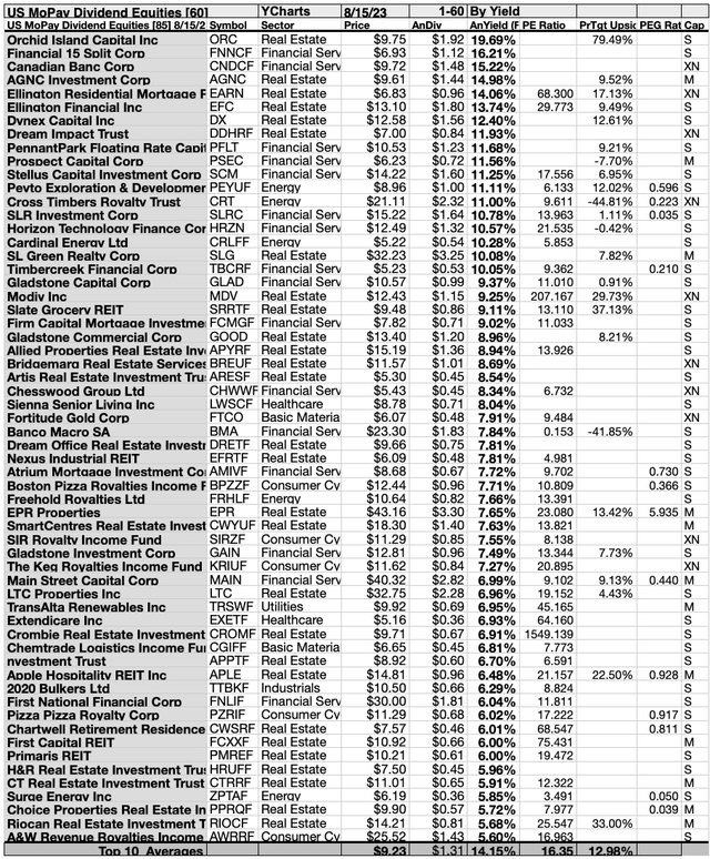 MOPAY (3) US YIELD 1-60 AUG23-24