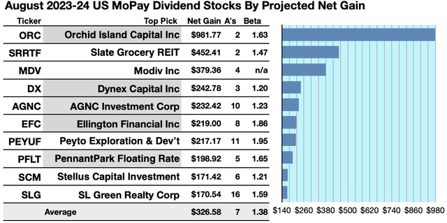 MOPAY (1A) NETGAINS GRAPH AUG23-24