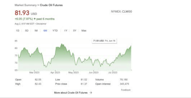 Crude Oil