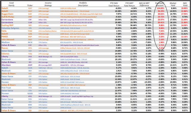Equity CEF Premium/Discount list 9/13/18