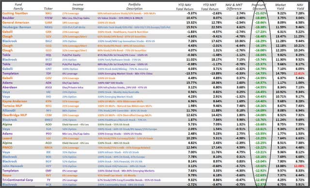 Equity CEF valuations as of 8/25/23