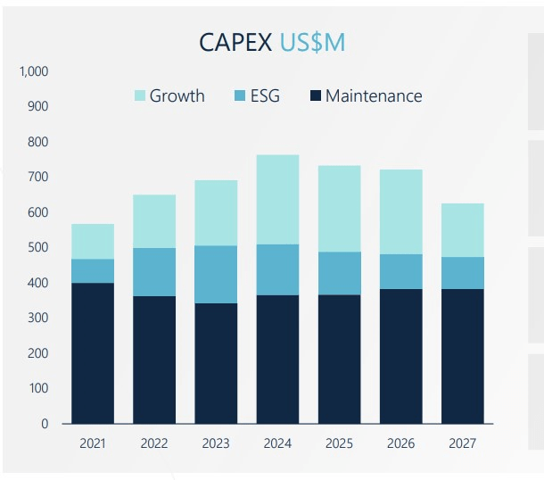 CAPEX