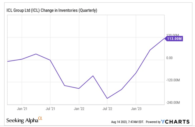 CAPEX