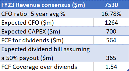 Dividend coverage