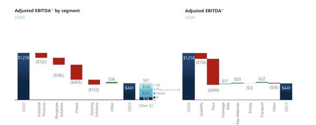 EBITDA contributors