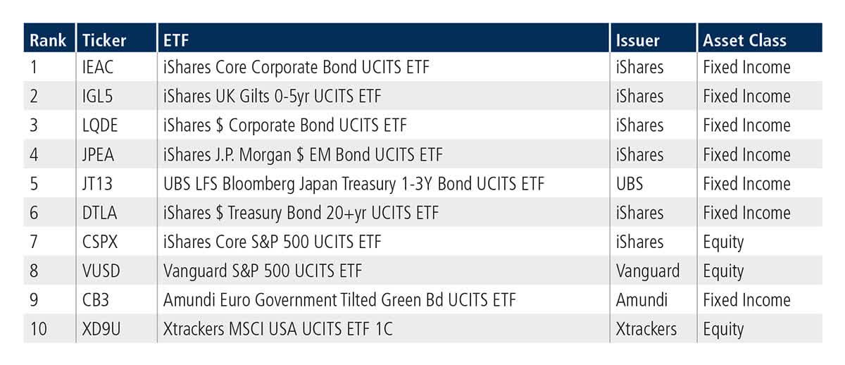 ETF update EU Top 10 chart