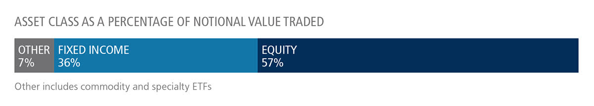 ETF update US Chart