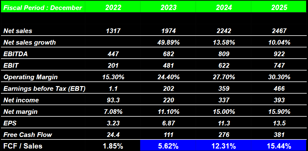Source: Market Screener