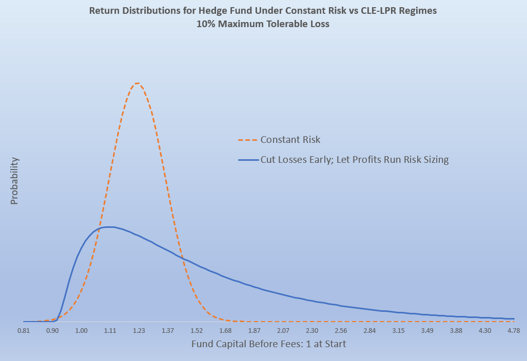 Return Distribution graph