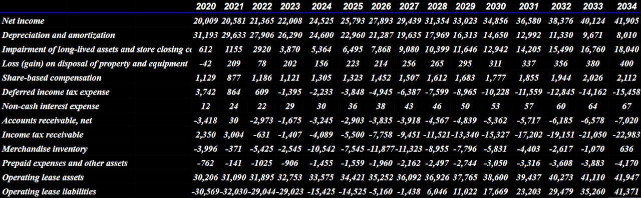 Source: Cash Flow Expectations