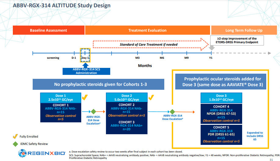 ALTITUDE study design