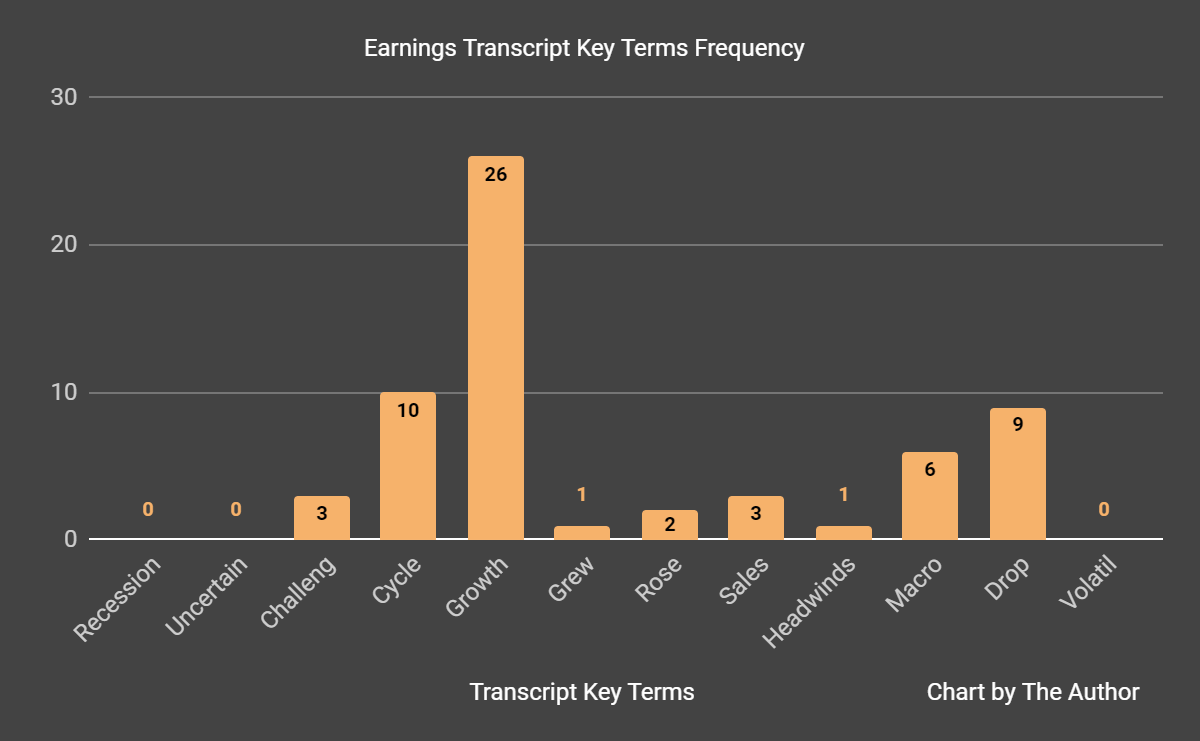 Earnings Transcript Key Terms Frequency