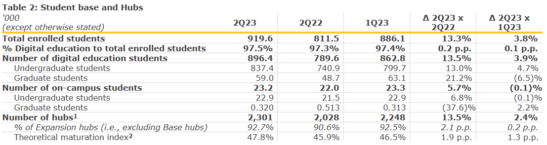 Source: Quarterly Release