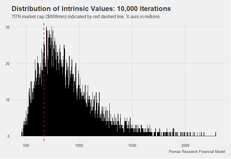 TITN R plot