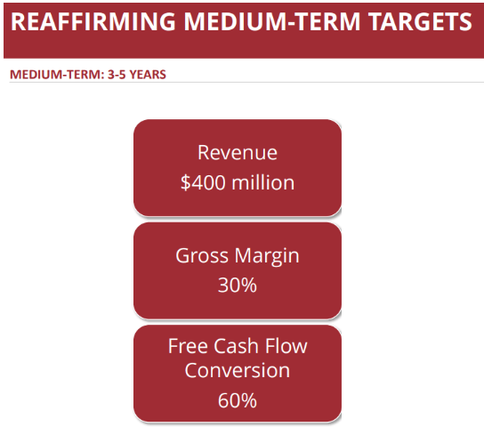Source: Investor Presentation