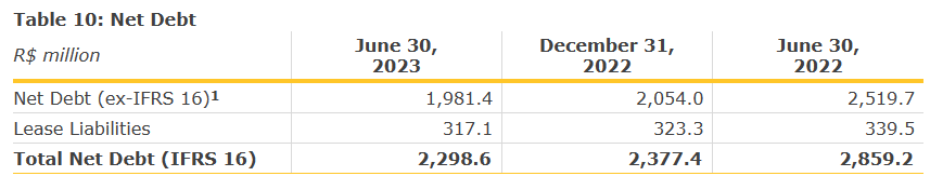 Source: Quarterly Release
