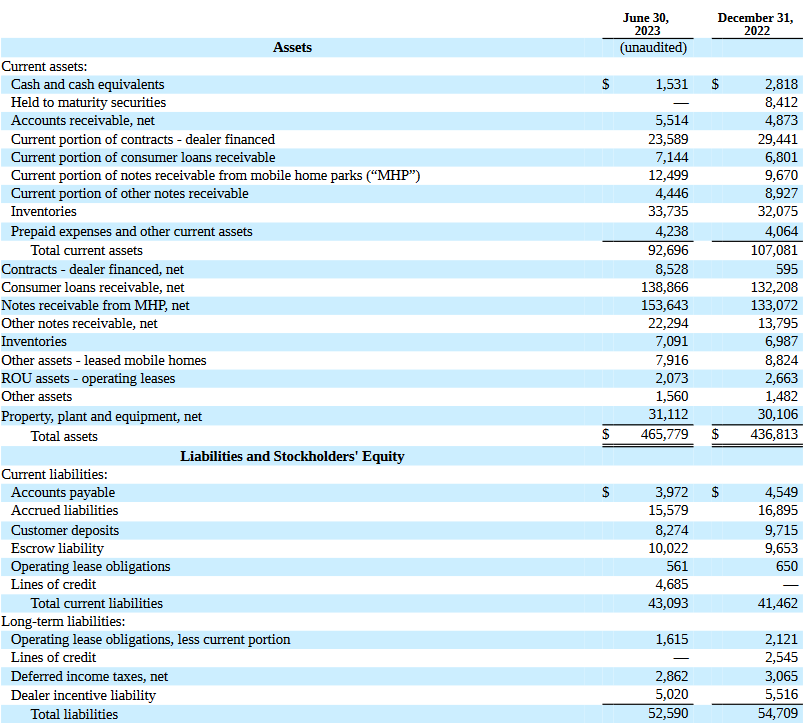 The balance sheet from the last report