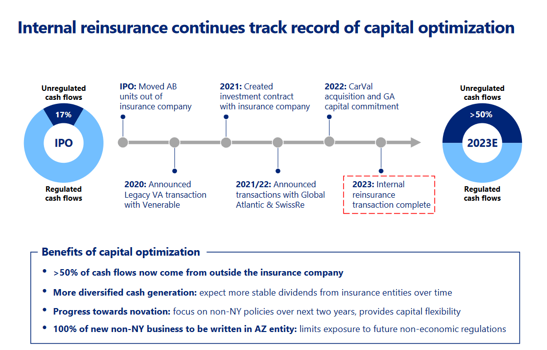 The reinsurance side of EQH
