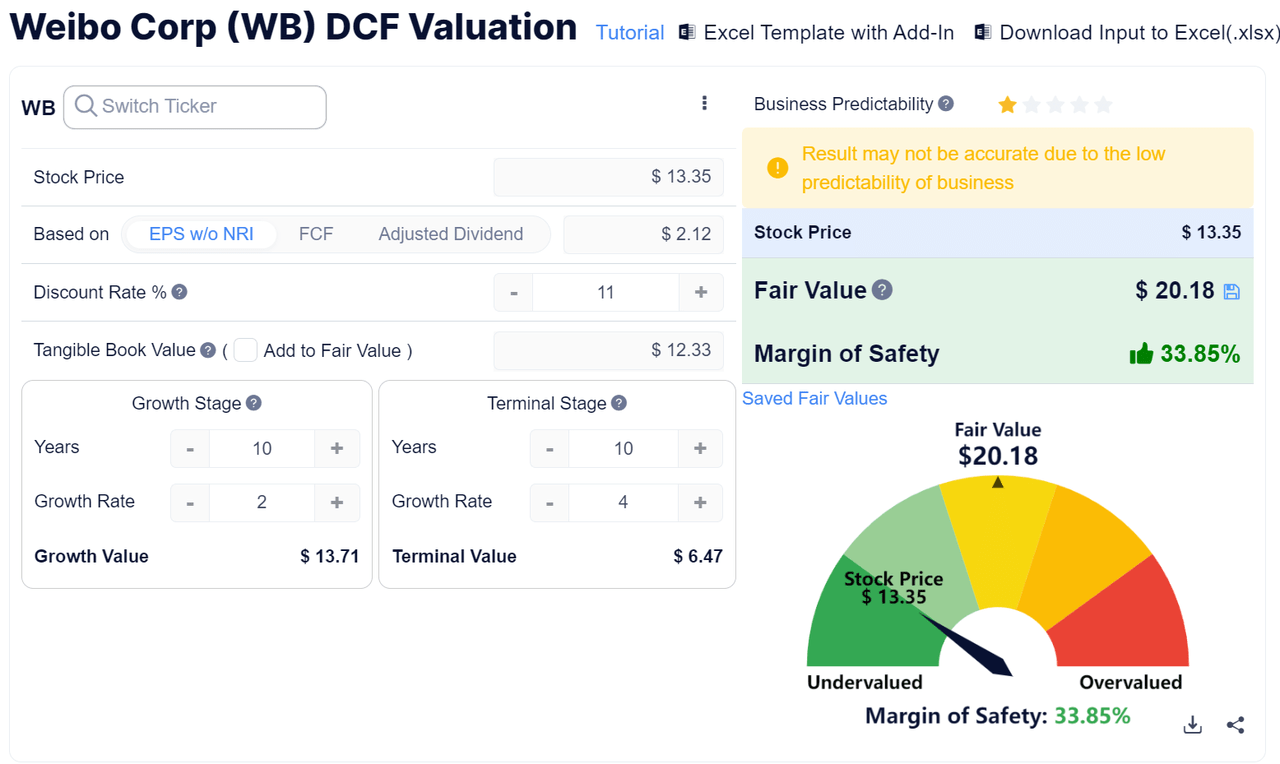 Discounted Cash Flow - Weibo