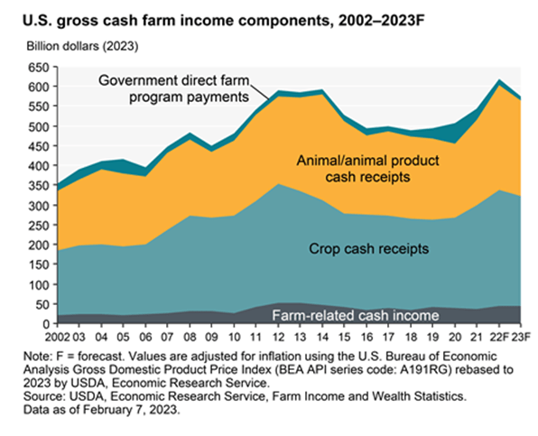 Cash receiopts