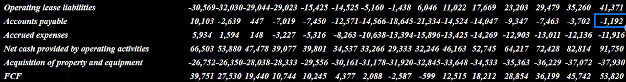 Source: Cash Flow Expectations
