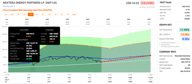FAST Graphs, FactSet