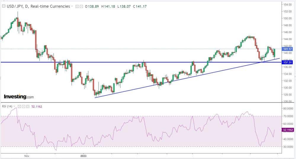 usd-jpy-real-time-currencies