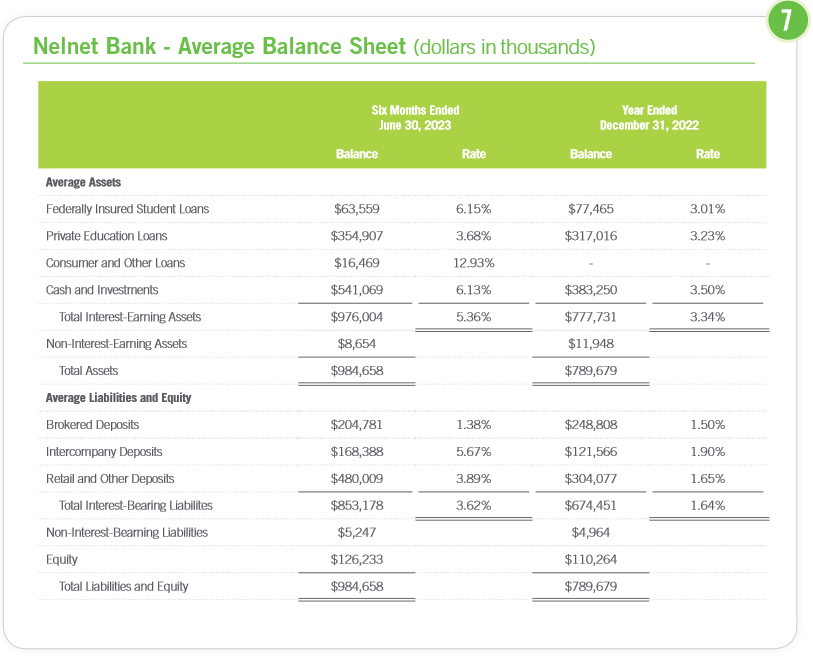 The balance sheet for the company