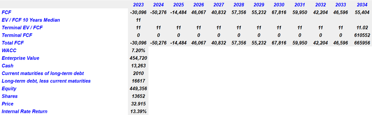 Source: My Estimates