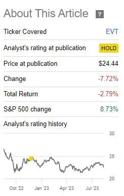 EVT Performance Since Prior Update