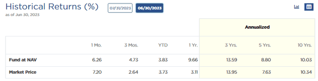 EVT Annualized Performance