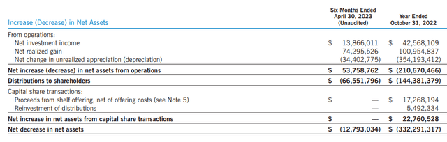 EVT Realized/Unrealized Gains/Losses