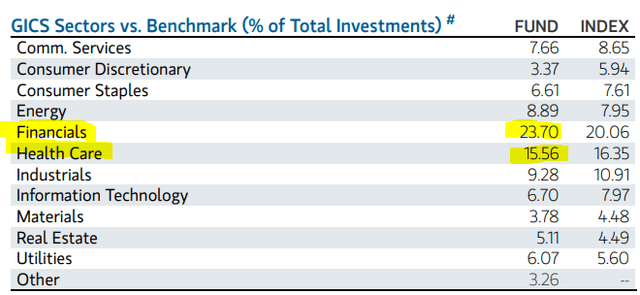 EVT Sector Weightings