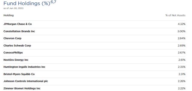 EVT Top Ten Holdings