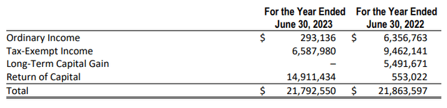 RMM Distribution Tax Classification