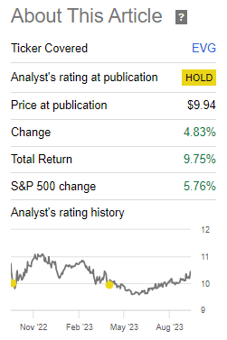 EVG Performance Since Prior Update