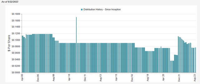 EVG Distribution History