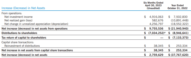 EVG Semi-Annual Report