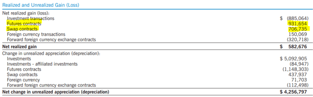 EVG Realized/Unrealized Gains/Losses