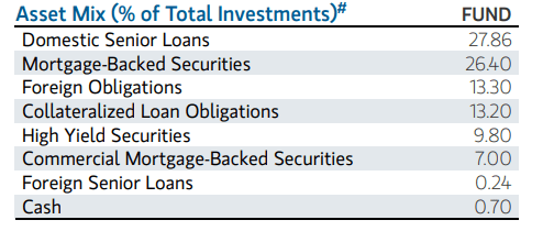 EVG Asset Mix