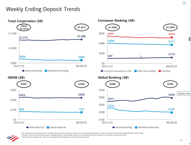 Bank of America 2nd Quarter Investor Presentation