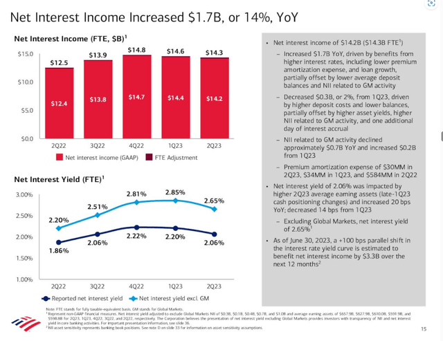 Bank of America 2nd Quarter Investor Presentation