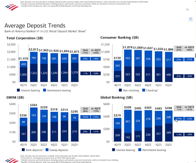 Bank of America 2nd Quarter Investor Presentation