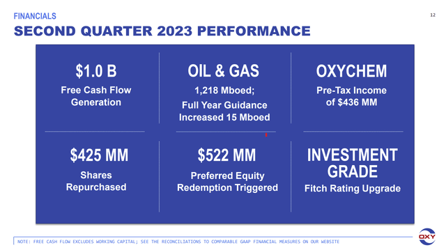 Occidental Summary Of Second Quarter Results